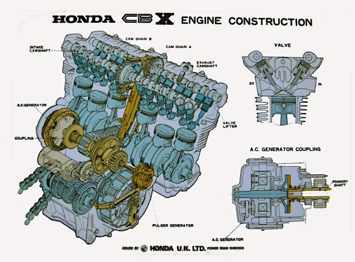 honda cbx