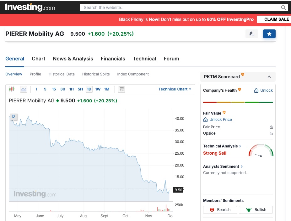 KTM share price